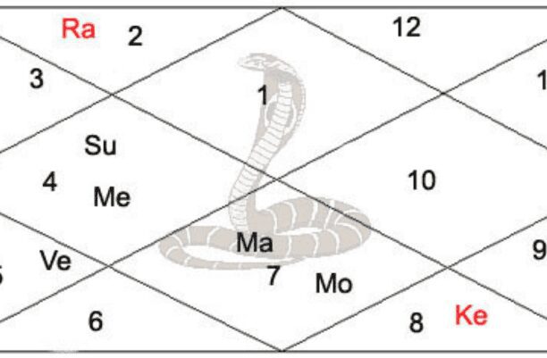 Best Astrologer in Bangalore